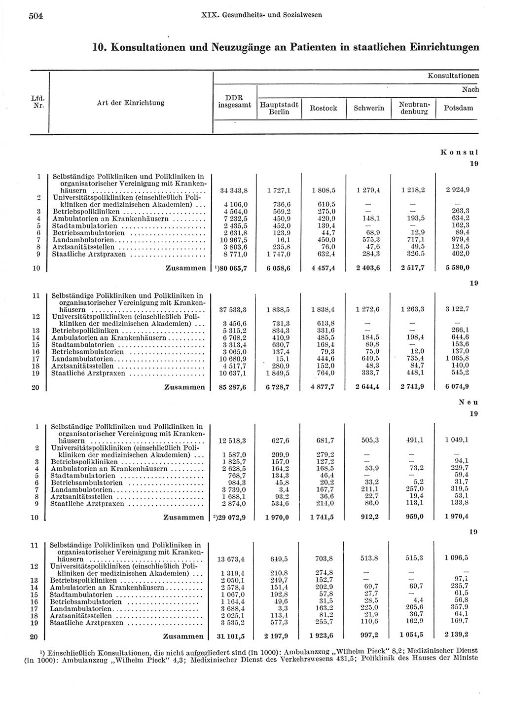 Statistisches Jahrbuch der Deutschen Demokratischen Republik (DDR) 1967, Seite 504 (Stat. Jb. DDR 1967, S. 504)