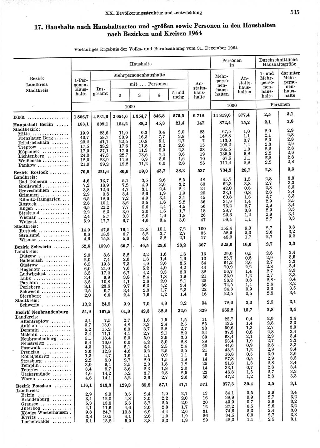 Statistisches Jahrbuch der Deutschen Demokratischen Republik (DDR) 1967, Seite 535 (Stat. Jb. DDR 1967, S. 535)