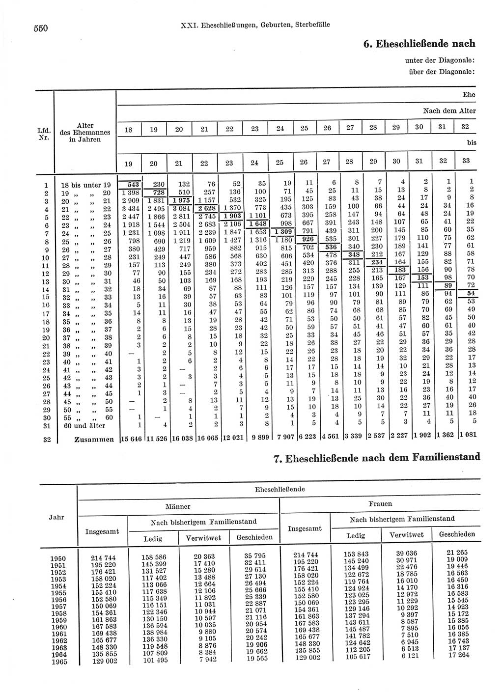 Statistisches Jahrbuch der Deutschen Demokratischen Republik (DDR) 1967, Seite 550 (Stat. Jb. DDR 1967, S. 550)