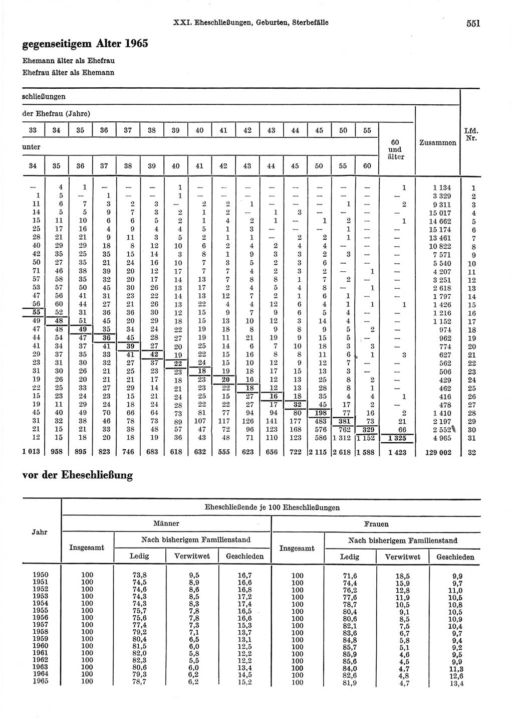 Statistisches Jahrbuch der Deutschen Demokratischen Republik (DDR) 1967, Seite 551 (Stat. Jb. DDR 1967, S. 551)