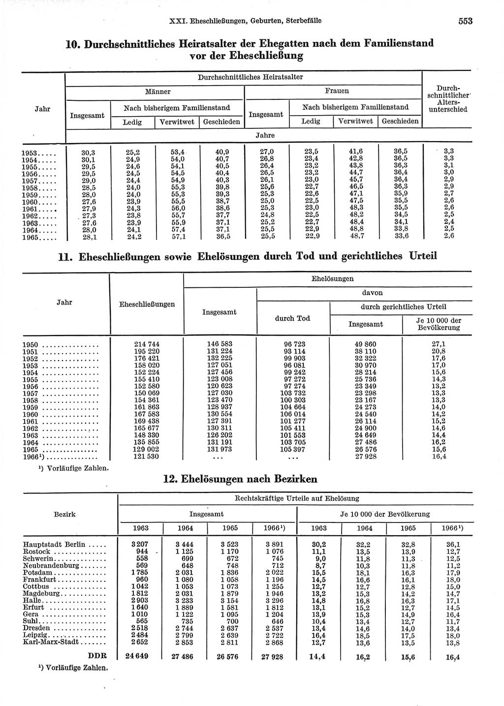 Statistisches Jahrbuch der Deutschen Demokratischen Republik (DDR) 1967, Seite 553 (Stat. Jb. DDR 1967, S. 553)