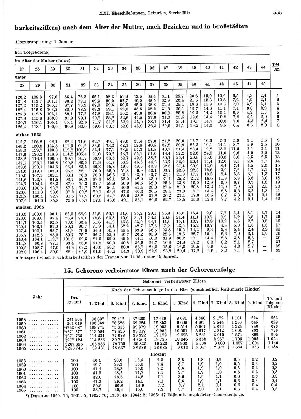 Statistisches Jahrbuch der Deutschen Demokratischen Republik (DDR) 1967, Seite 555 (Stat. Jb. DDR 1967, S. 555)