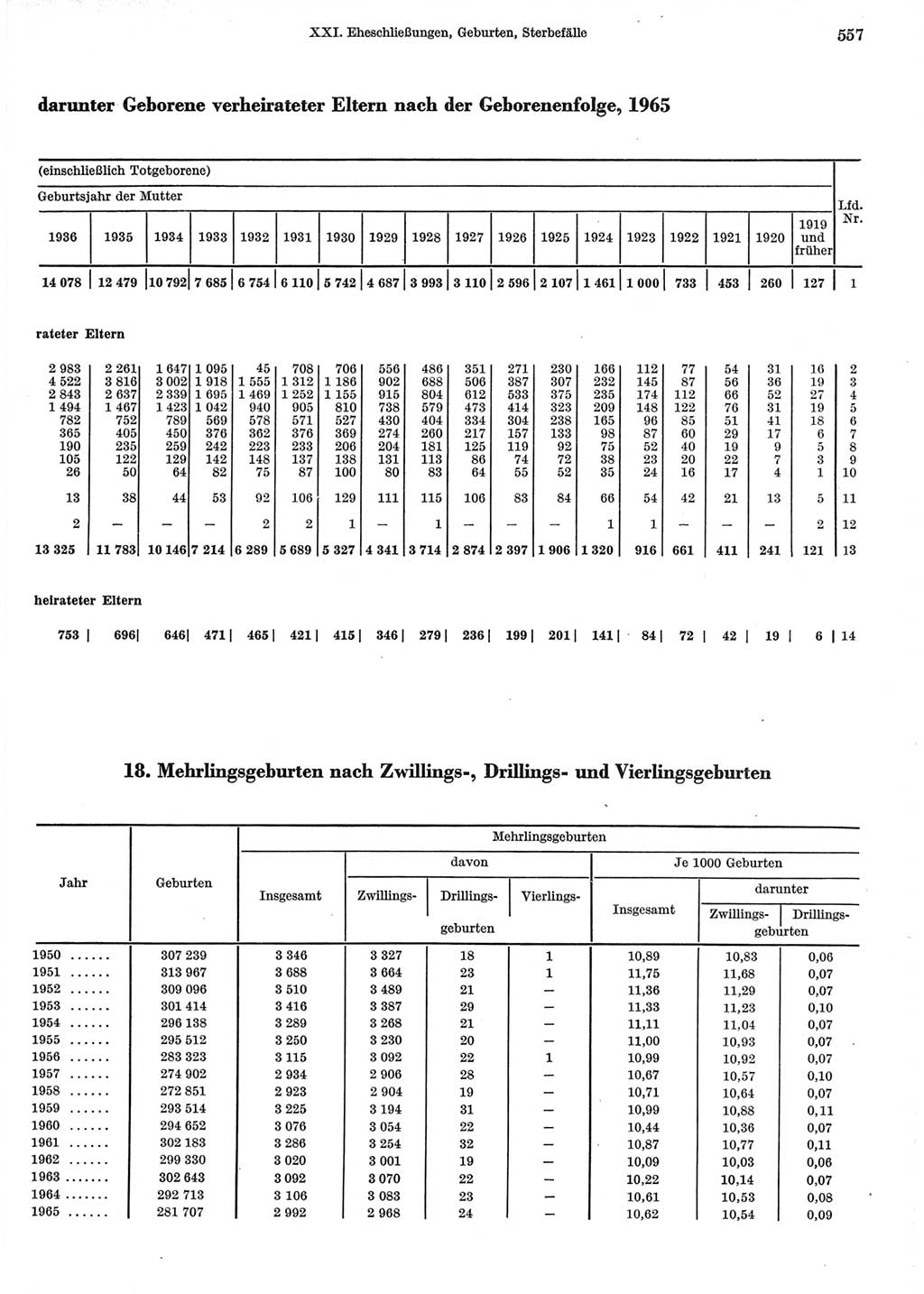 Statistisches Jahrbuch der Deutschen Demokratischen Republik (DDR) 1967, Seite 557 (Stat. Jb. DDR 1967, S. 557)