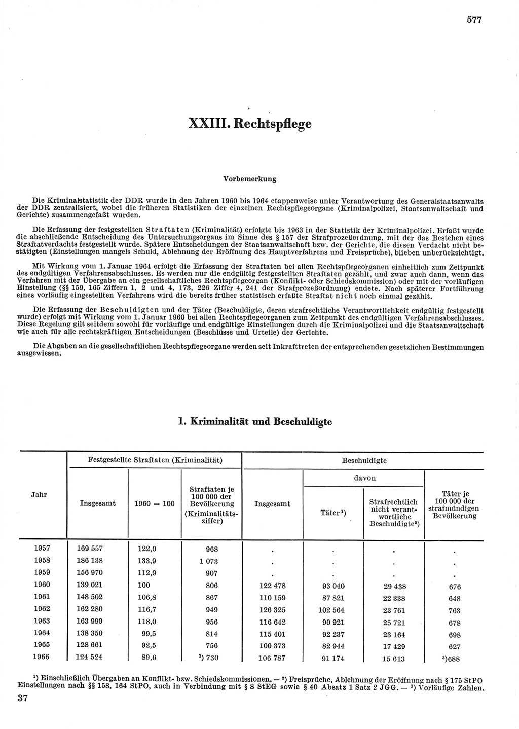 Statistisches Jahrbuch der Deutschen Demokratischen Republik (DDR) 1967, Seite 577 (Stat. Jb. DDR 1967, S. 577)