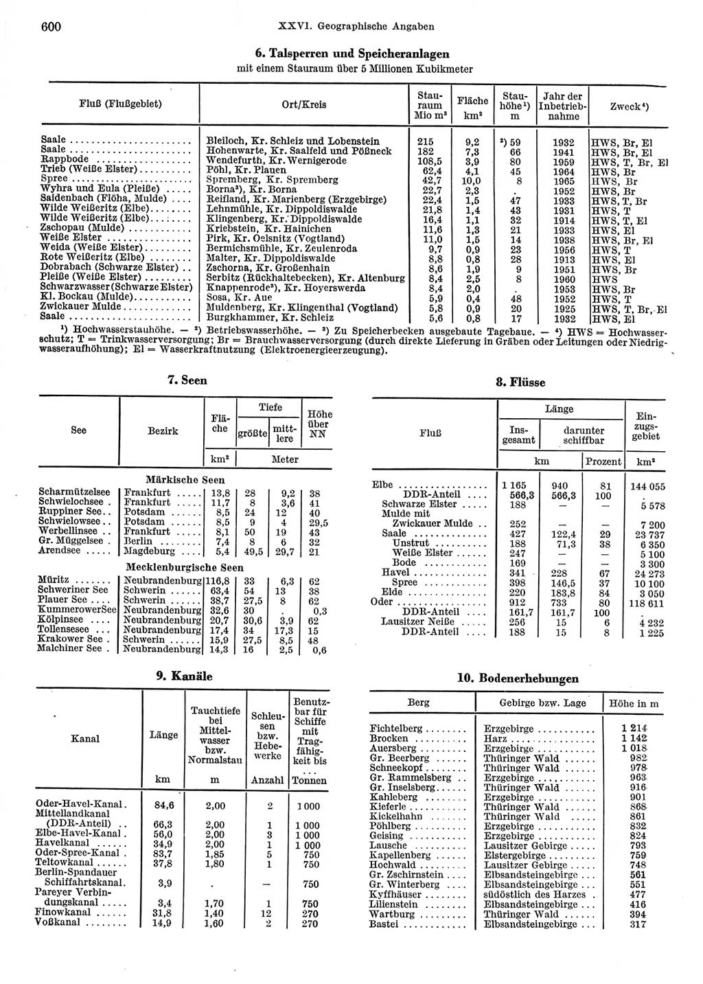 Statistisches Jahrbuch der Deutschen Demokratischen Republik (DDR) 1967, Seite 600 (Stat. Jb. DDR 1967, S. 600)