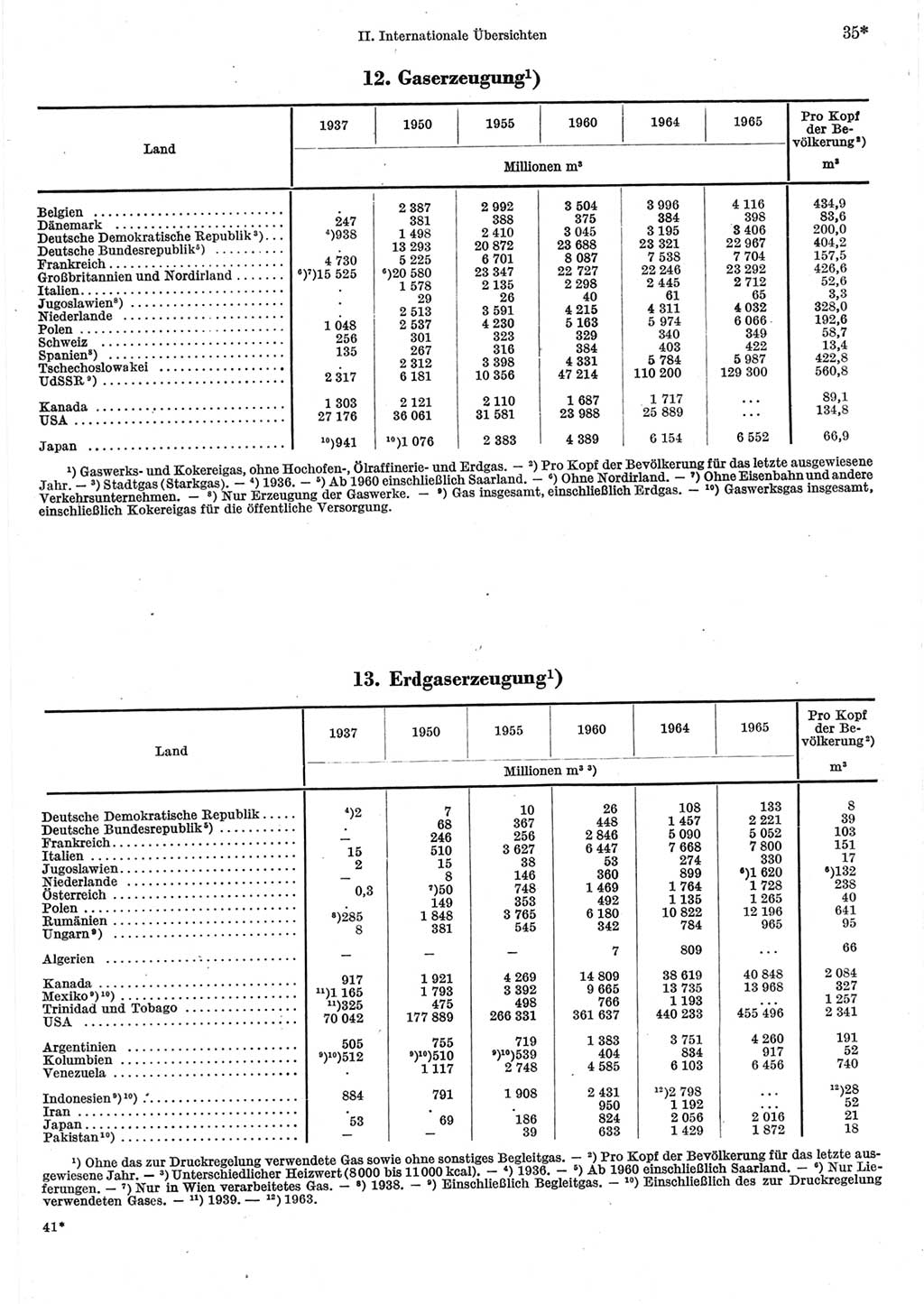 Statistisches Jahrbuch der Deutschen Demokratischen Republik (DDR) 1967, Seite 35 (Stat. Jb. DDR 1967, S. 35)