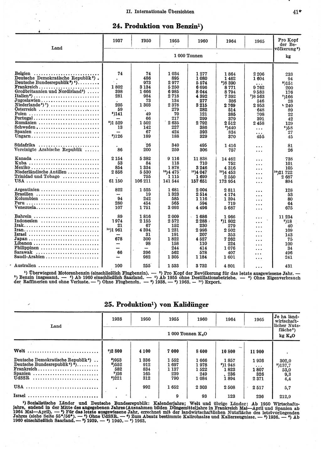 Statistisches Jahrbuch der Deutschen Demokratischen Republik (DDR) 1967, Seite 41 (Stat. Jb. DDR 1967, S. 41)