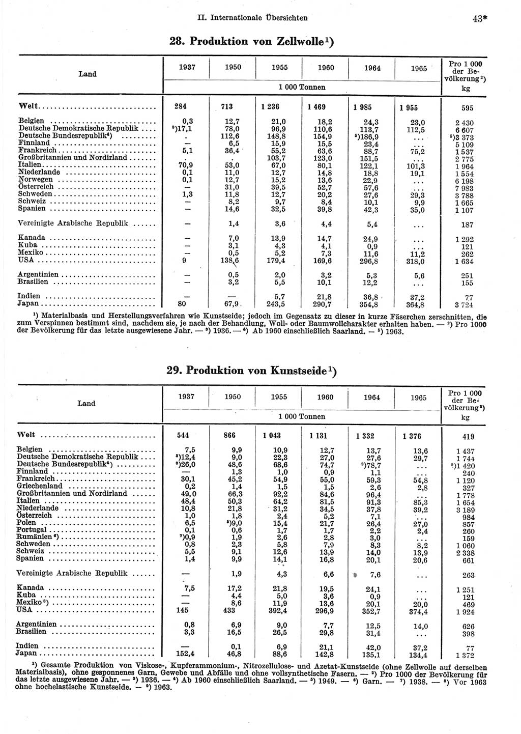 Statistisches Jahrbuch der Deutschen Demokratischen Republik (DDR) 1967, Seite 43 (Stat. Jb. DDR 1967, S. 43)