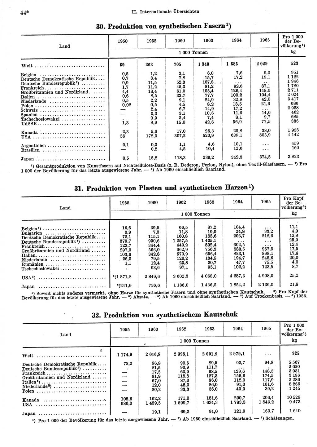 Statistisches Jahrbuch der Deutschen Demokratischen Republik (DDR) 1967, Seite 44 (Stat. Jb. DDR 1967, S. 44)