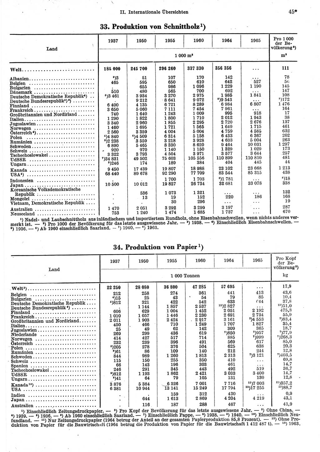 Statistisches Jahrbuch der Deutschen Demokratischen Republik (DDR) 1967, Seite 45 (Stat. Jb. DDR 1967, S. 45)