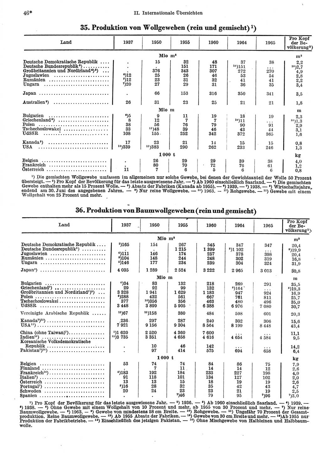 Statistisches Jahrbuch der Deutschen Demokratischen Republik (DDR) 1967, Seite 46 (Stat. Jb. DDR 1967, S. 46)