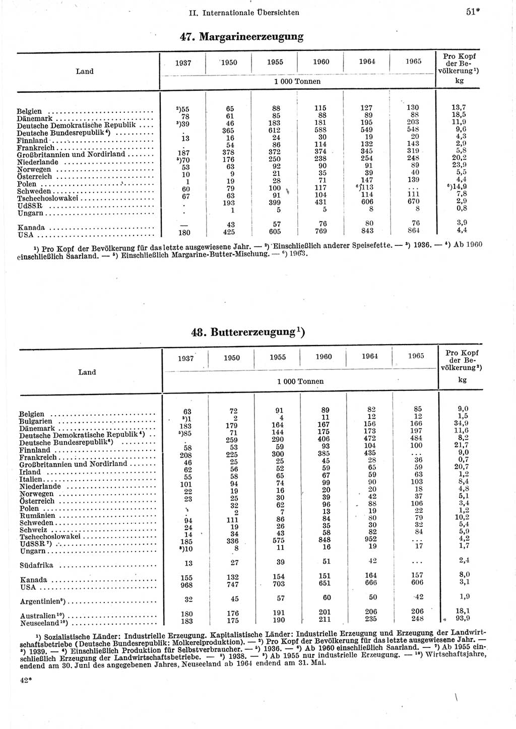 Statistisches Jahrbuch der Deutschen Demokratischen Republik (DDR) 1967, Seite 51 (Stat. Jb. DDR 1967, S. 51)