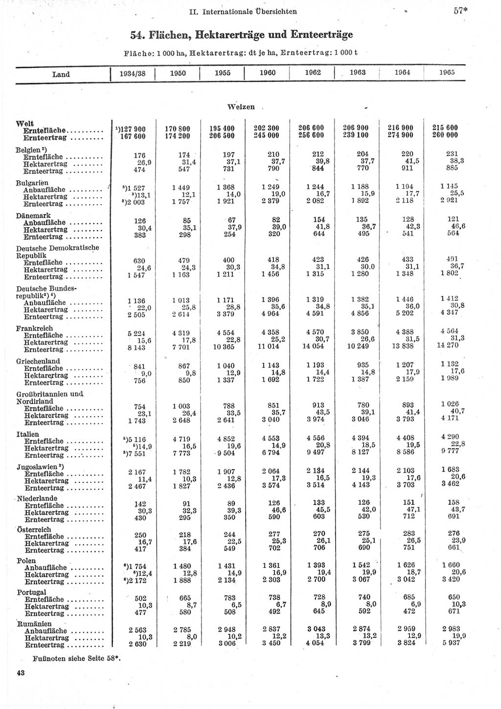 Statistisches Jahrbuch der Deutschen Demokratischen Republik (DDR) 1967, Seite 57 (Stat. Jb. DDR 1967, S. 57)