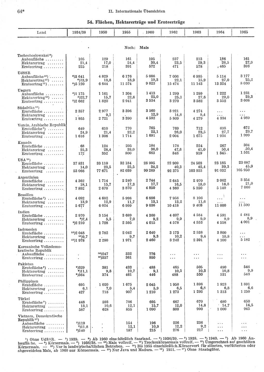 Statistisches Jahrbuch der Deutschen Demokratischen Republik (DDR) 1967, Seite 64 (Stat. Jb. DDR 1967, S. 64)