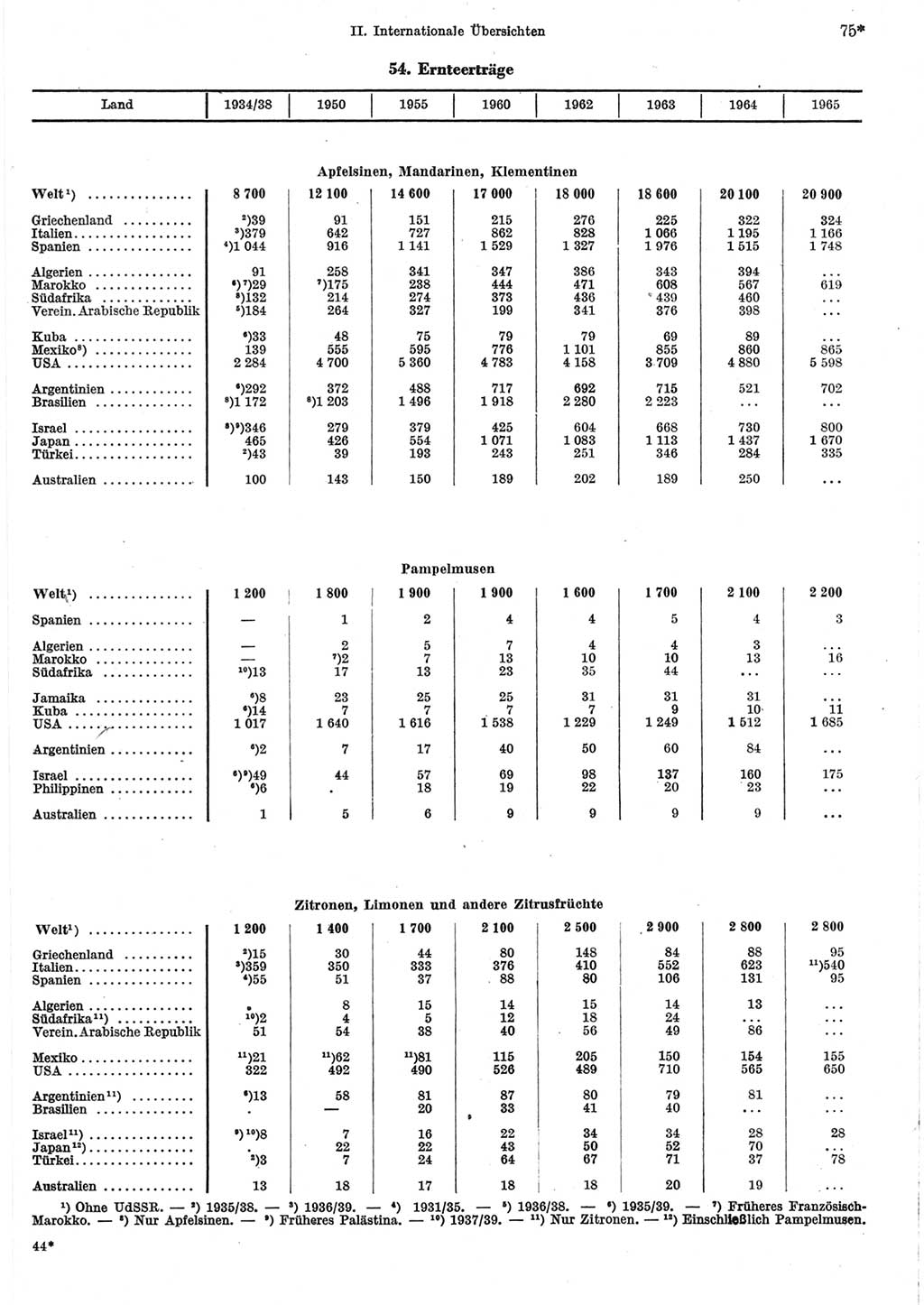 Statistisches Jahrbuch der Deutschen Demokratischen Republik (DDR) 1967, Seite 75 (Stat. Jb. DDR 1967, S. 75)