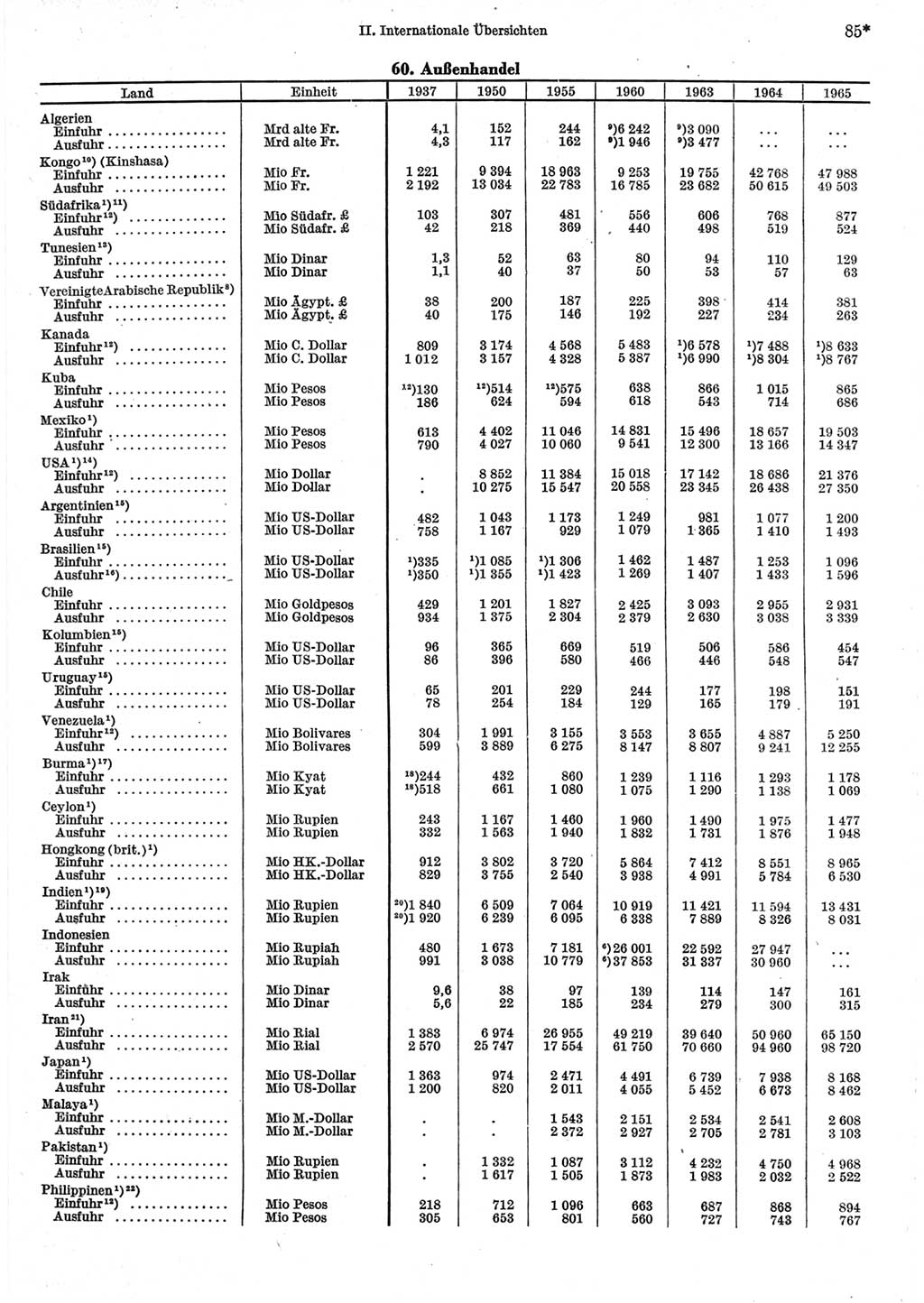 Statistisches Jahrbuch der Deutschen Demokratischen Republik (DDR) 1967, Seite 85 (Stat. Jb. DDR 1967, S. 85)