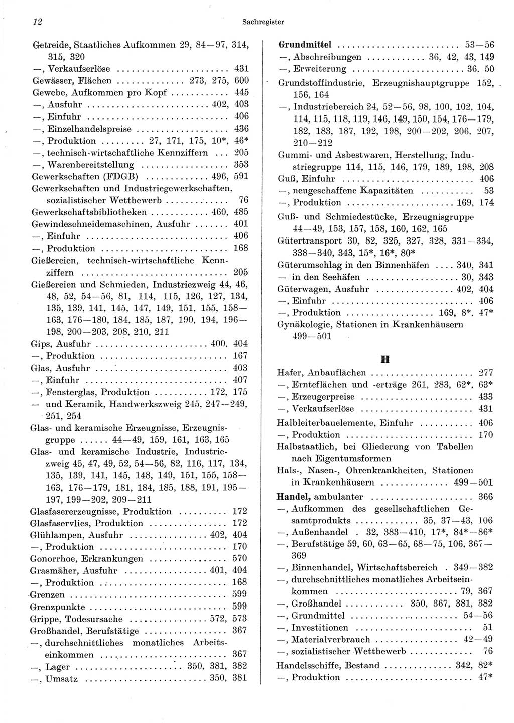 Statistisches Jahrbuch der Deutschen Demokratischen Republik (DDR) 1967, Seite 12 (Stat. Jb. DDR 1967, S. 12)