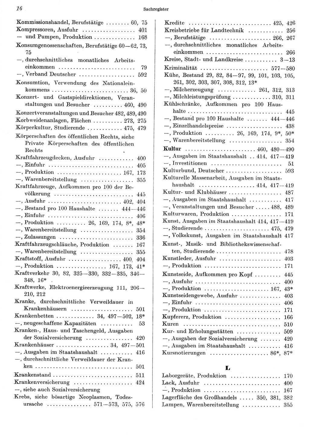 Statistisches Jahrbuch der Deutschen Demokratischen Republik (DDR) 1967, Seite 16 (Stat. Jb. DDR 1967, S. 16)