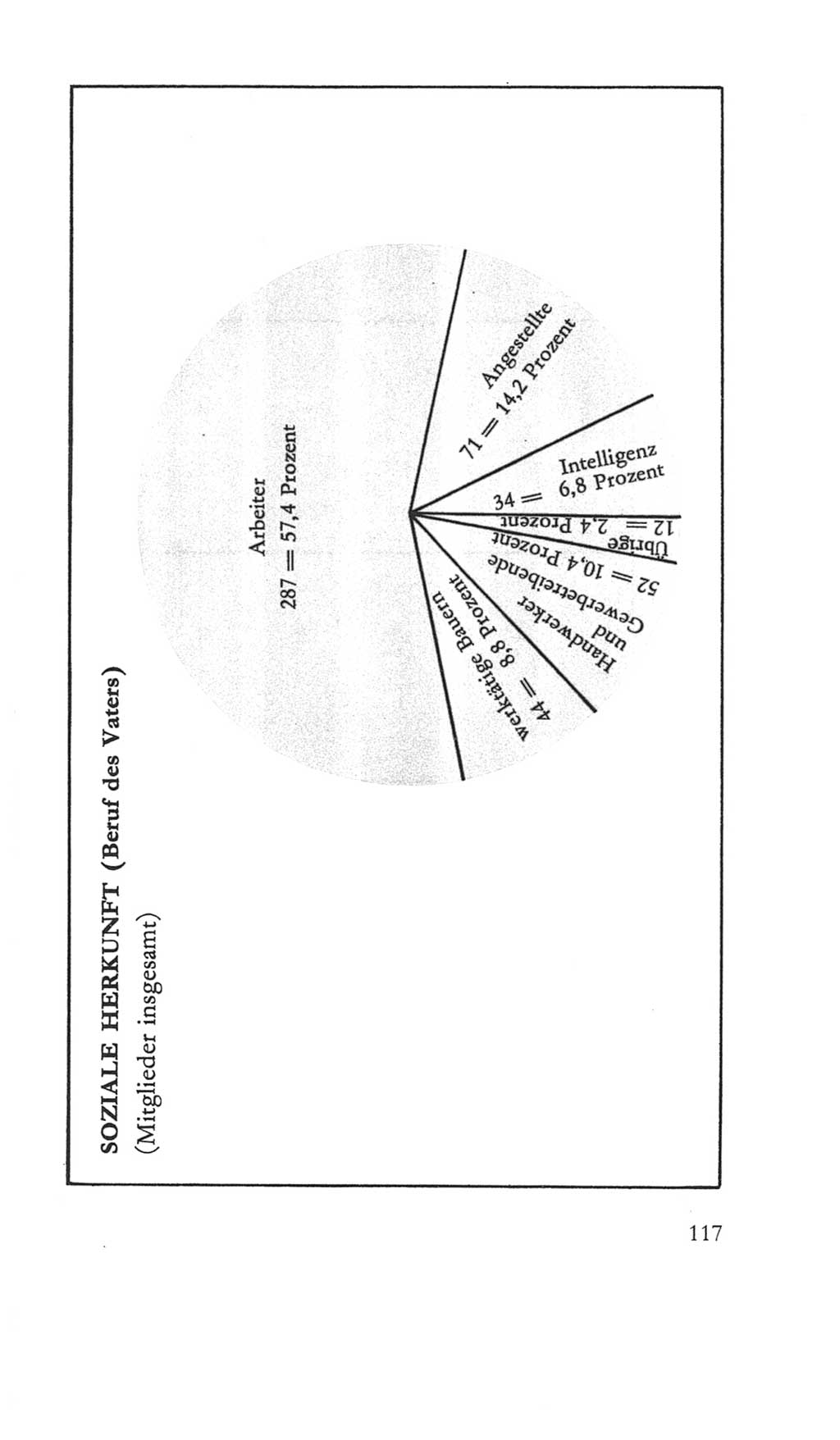 Volkskammer (VK) der Deutschen Demokratischen Republik (DDR) 5. Wahlperiode 1967-1971, Seite 117 (VK. DDR 5. WP. 1967-1971, S. 117)