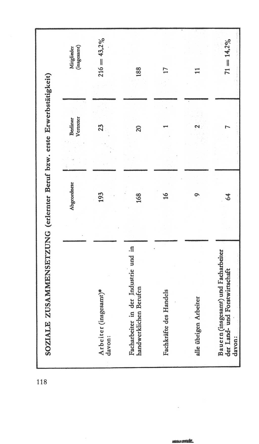 Volkskammer (VK) der Deutschen Demokratischen Republik (DDR) 5. Wahlperiode 1967-1971, Seite 118 (VK. DDR 5. WP. 1967-1971, S. 118)