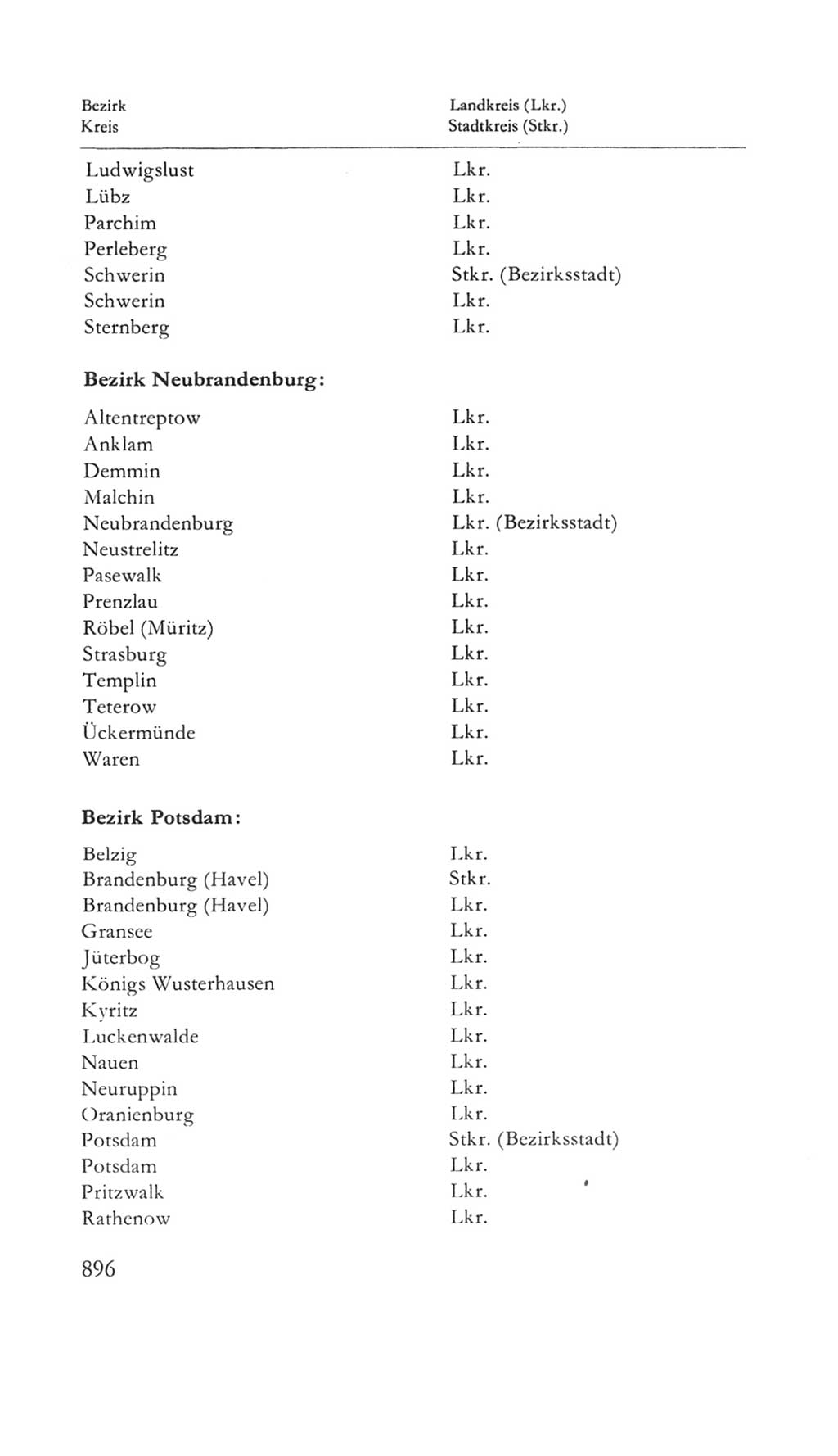 Volkskammer (VK) der Deutschen Demokratischen Republik (DDR) 5. Wahlperiode 1967-1971, Seite 896 (VK. DDR 5. WP. 1967-1971, S. 896)