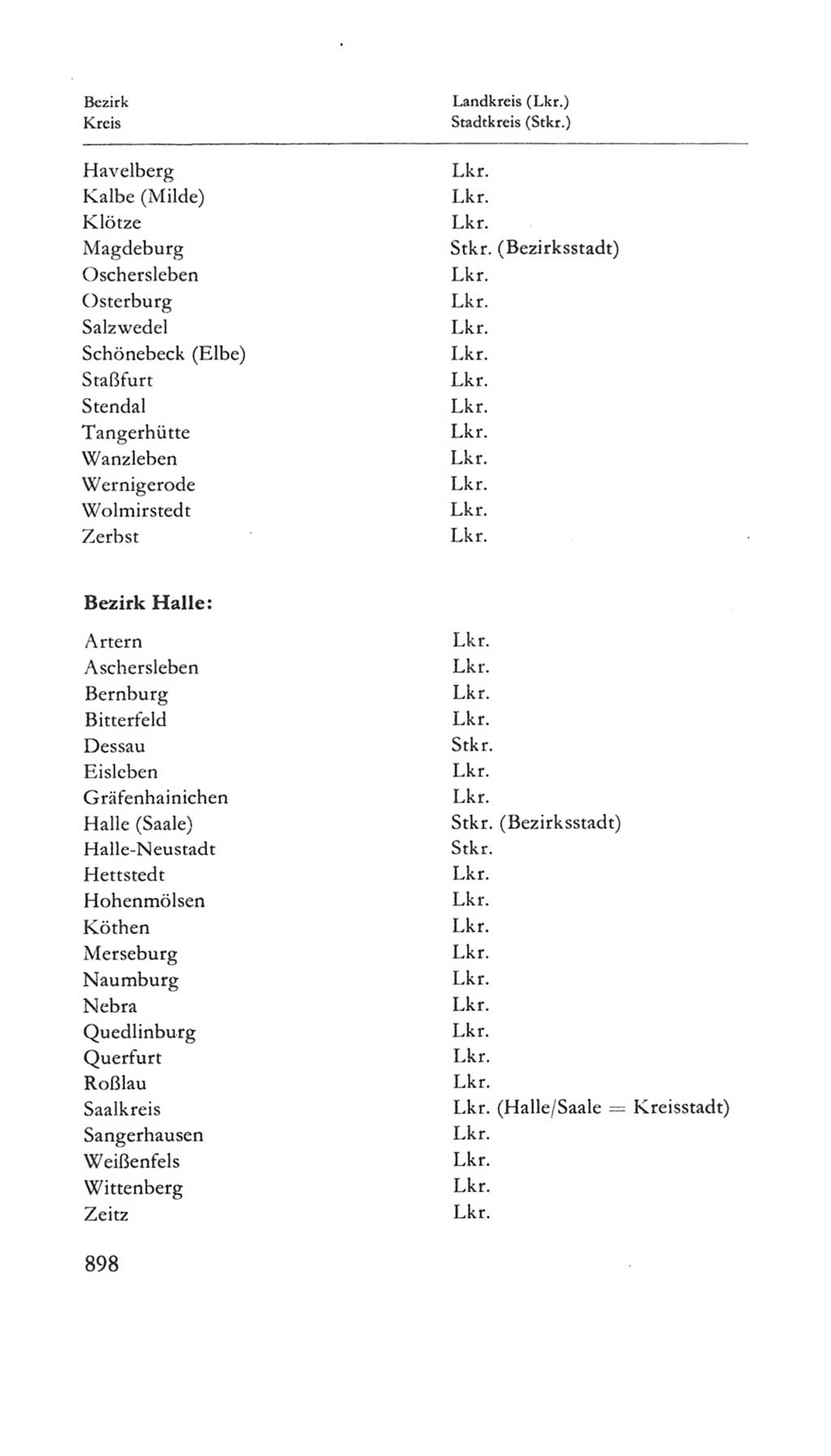 Volkskammer (VK) der Deutschen Demokratischen Republik (DDR) 5. Wahlperiode 1967-1971, Seite 898 (VK. DDR 5. WP. 1967-1971, S. 898)