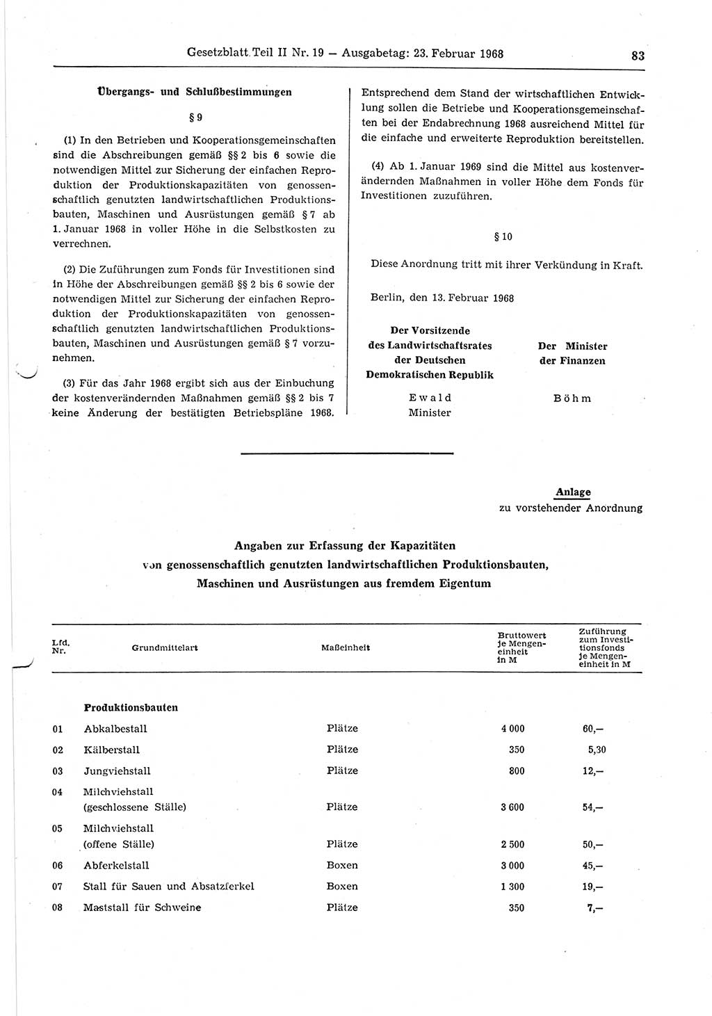 Gesetzblatt (GBl.) der Deutschen Demokratischen Republik (DDR) Teil ⅠⅠ 1968, Seite 83 (GBl. DDR ⅠⅠ 1968, S. 83)