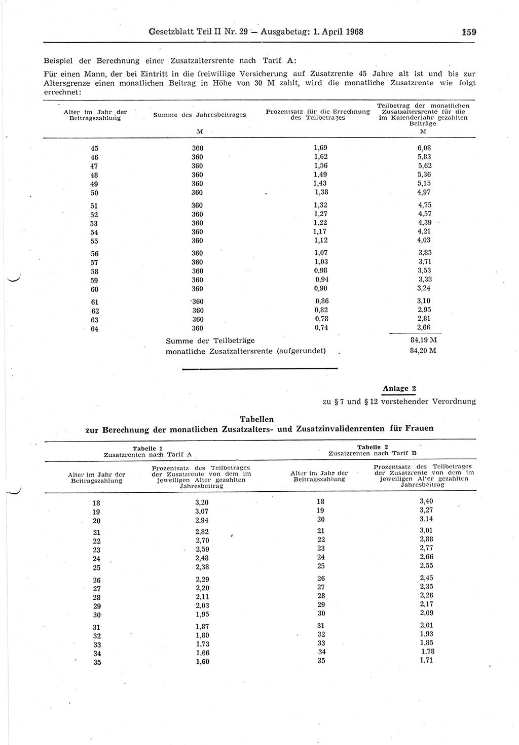 Gesetzblatt (GBl.) der Deutschen Demokratischen Republik (DDR) Teil ⅠⅠ 1968, Seite 159 (GBl. DDR ⅠⅠ 1968, S. 159)
