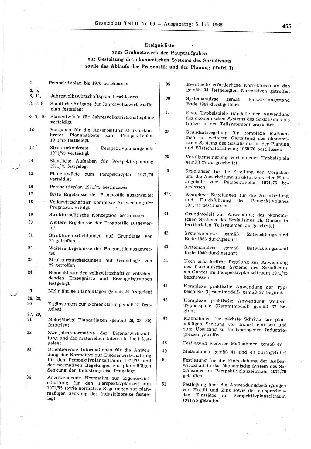 Gesetzblatt (GBl.) der Deutschen Demokratischen Republik (DDR) Teil ⅠⅠ 1968, Seite 455 (GBl. DDR ⅠⅠ 1968, S. 455)