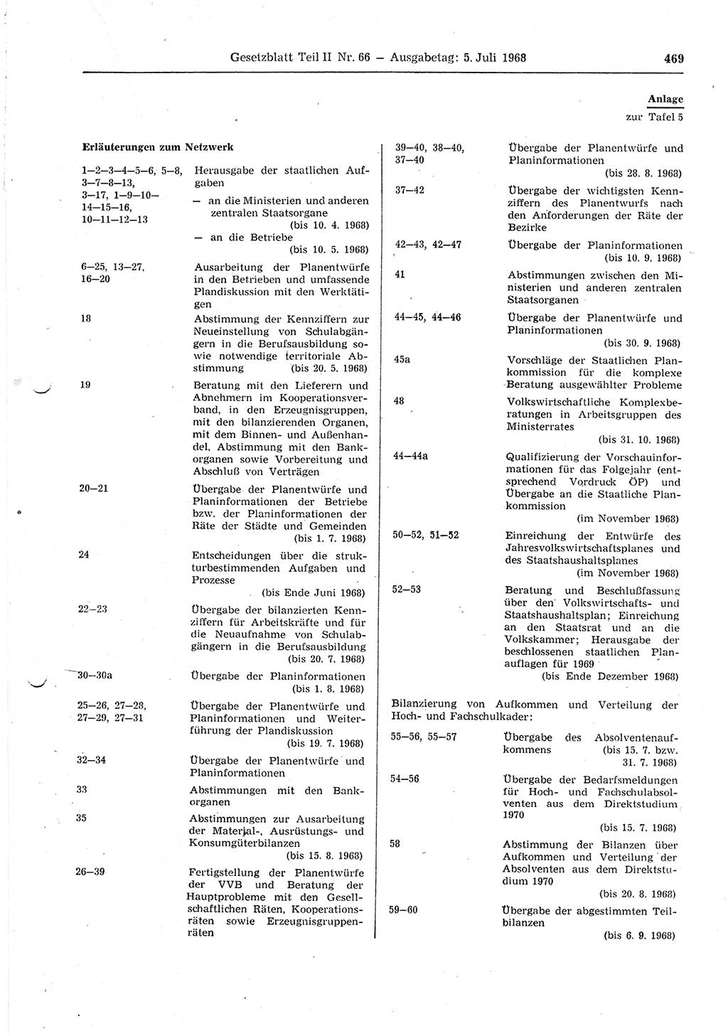 Gesetzblatt (GBl.) der Deutschen Demokratischen Republik (DDR) Teil ⅠⅠ 1968, Seite 469 (GBl. DDR ⅠⅠ 1968, S. 469)