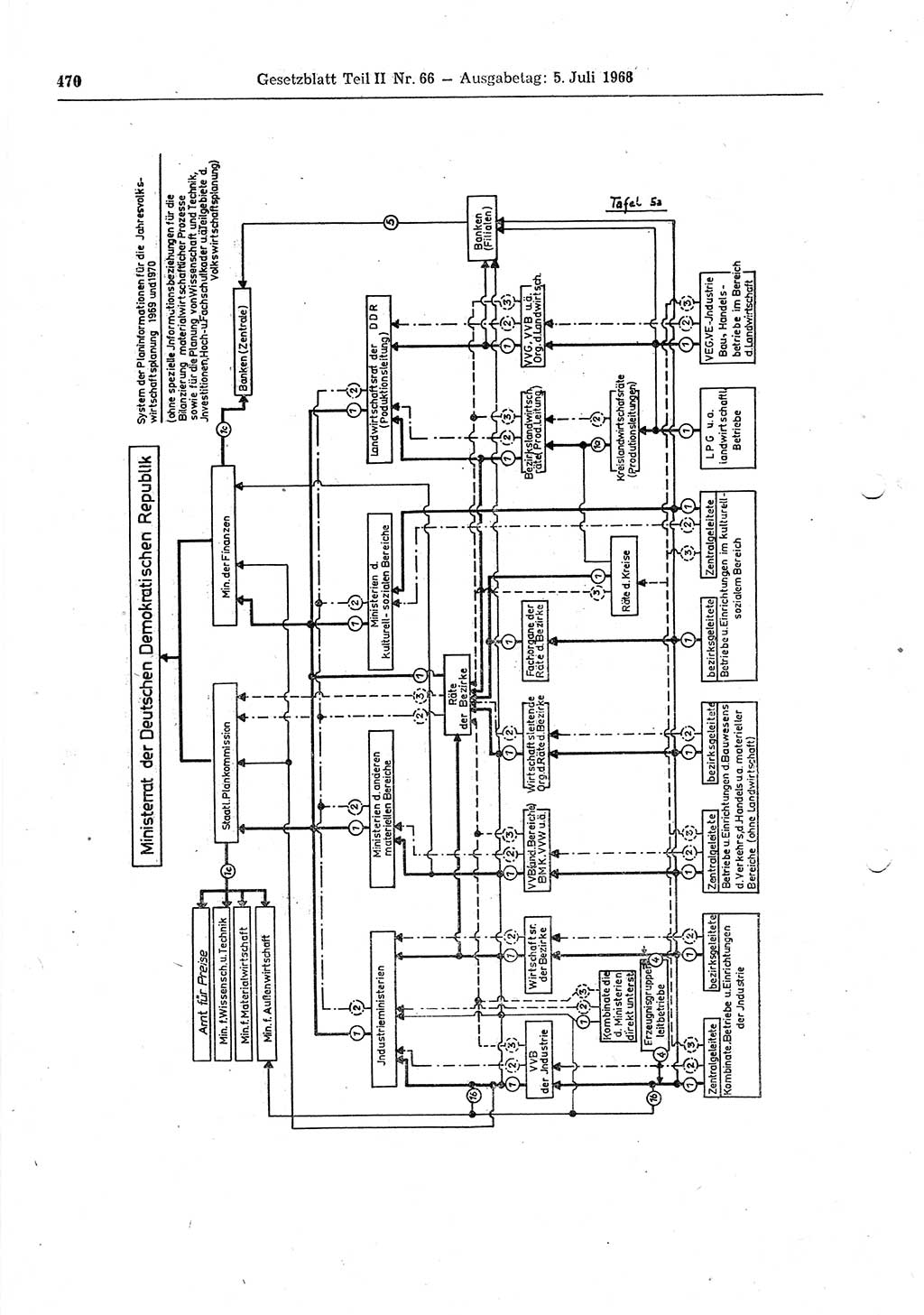 Gesetzblatt (GBl.) der Deutschen Demokratischen Republik (DDR) Teil ⅠⅠ 1968, Seite 470 (GBl. DDR ⅠⅠ 1968, S. 470)