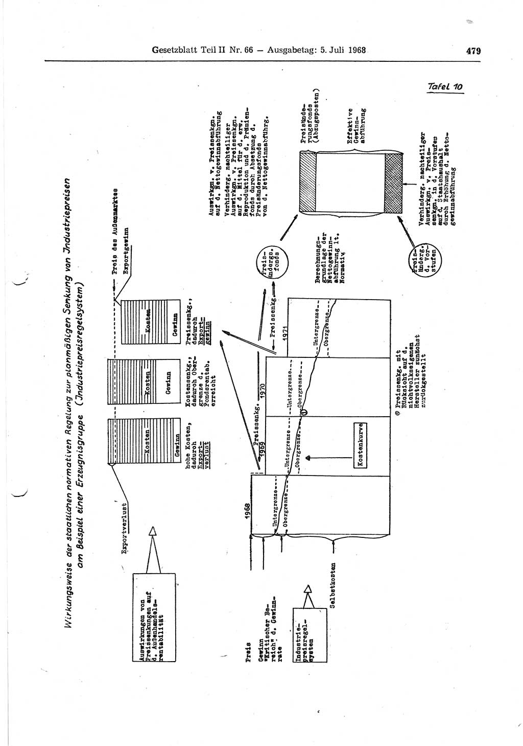 Gesetzblatt (GBl.) der Deutschen Demokratischen Republik (DDR) Teil ⅠⅠ 1968, Seite 479 (GBl. DDR ⅠⅠ 1968, S. 479)