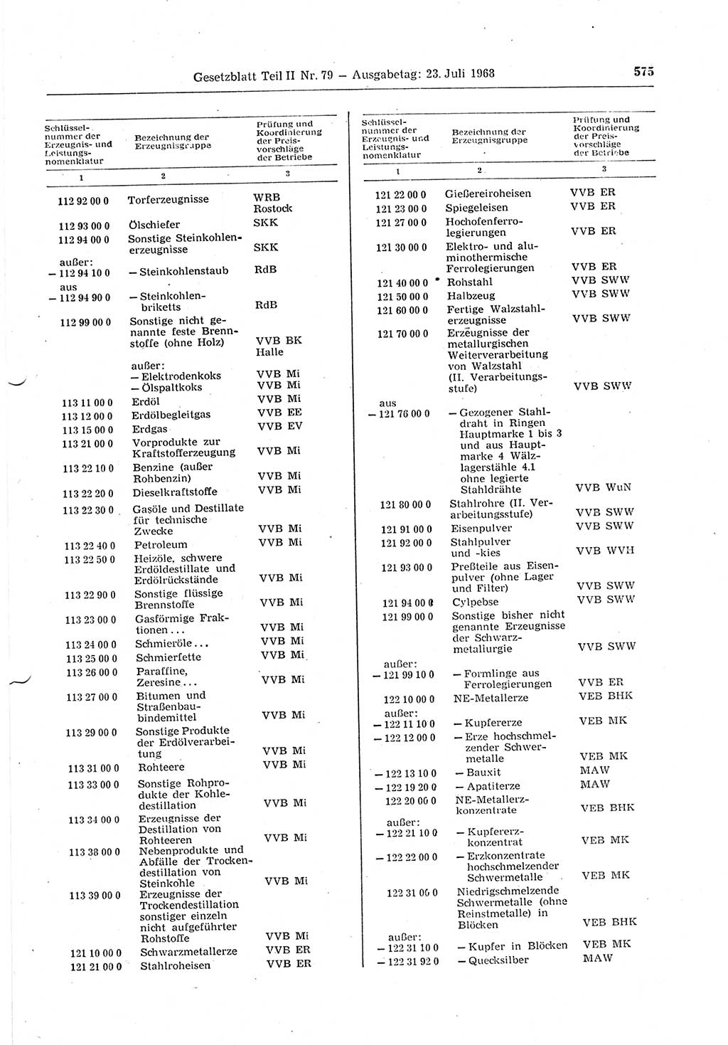 Gesetzblatt (GBl.) der Deutschen Demokratischen Republik (DDR) Teil ⅠⅠ 1968, Seite 575 (GBl. DDR ⅠⅠ 1968, S. 575)