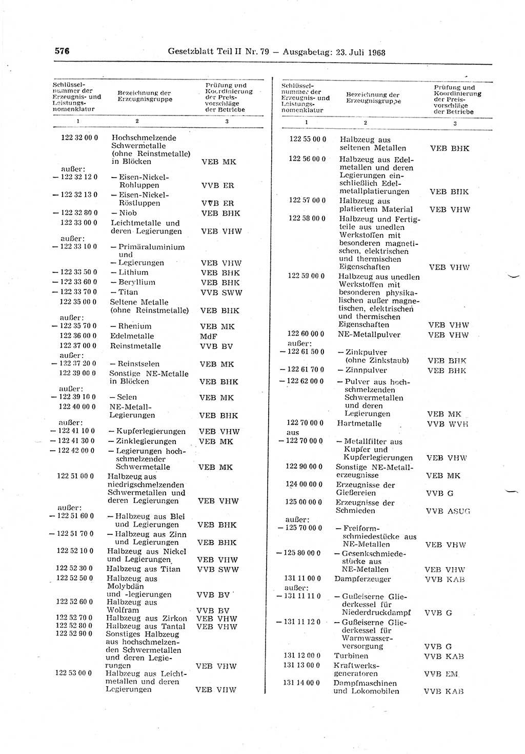 Gesetzblatt (GBl.) der Deutschen Demokratischen Republik (DDR) Teil ⅠⅠ 1968, Seite 576 (GBl. DDR ⅠⅠ 1968, S. 576)