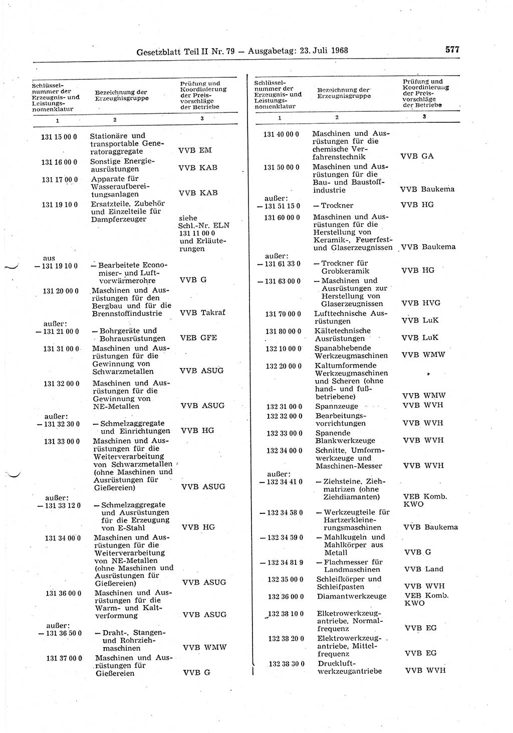 Gesetzblatt (GBl.) der Deutschen Demokratischen Republik (DDR) Teil ⅠⅠ 1968, Seite 577 (GBl. DDR ⅠⅠ 1968, S. 577)