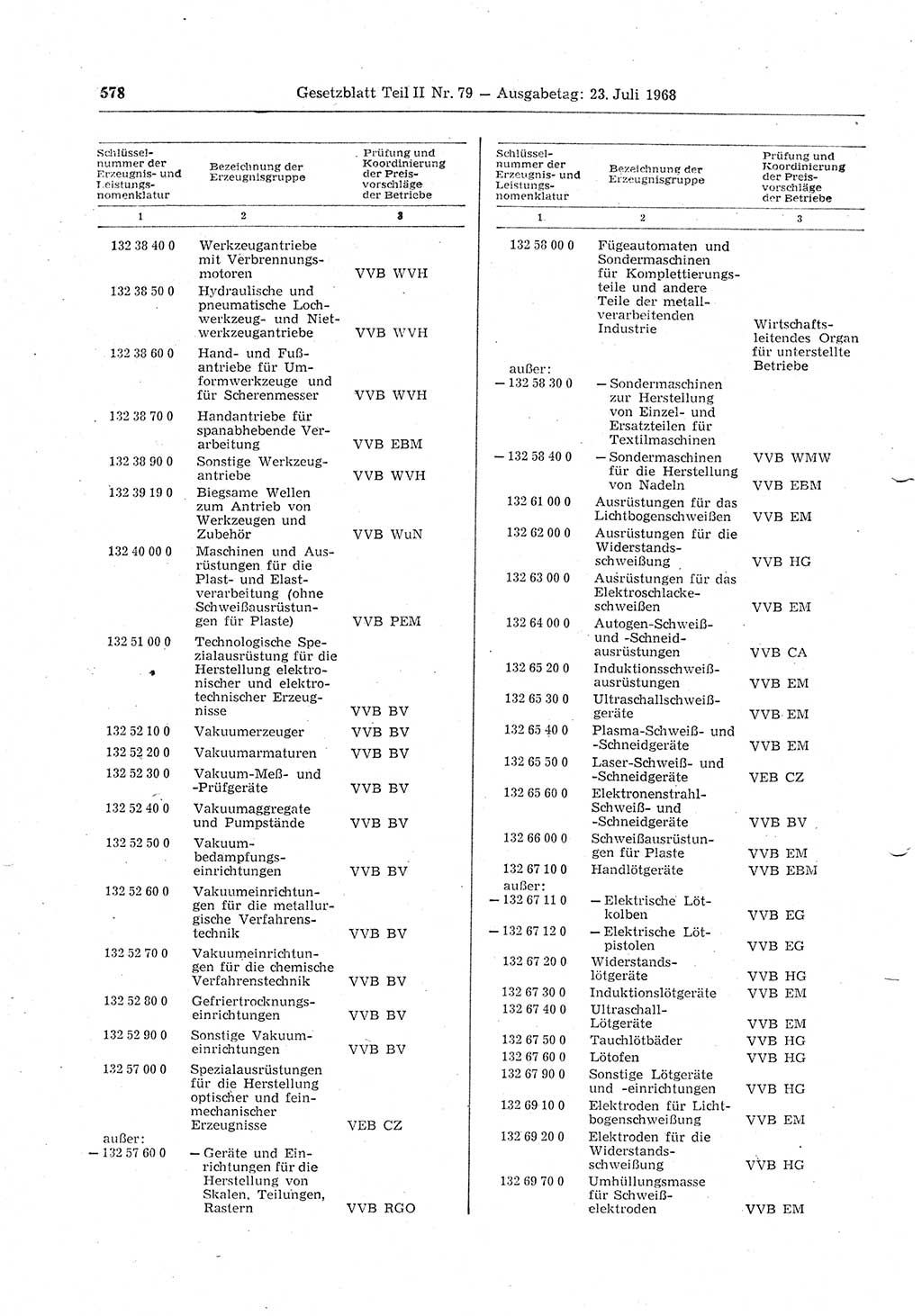 Gesetzblatt (GBl.) der Deutschen Demokratischen Republik (DDR) Teil ⅠⅠ 1968, Seite 578 (GBl. DDR ⅠⅠ 1968, S. 578)