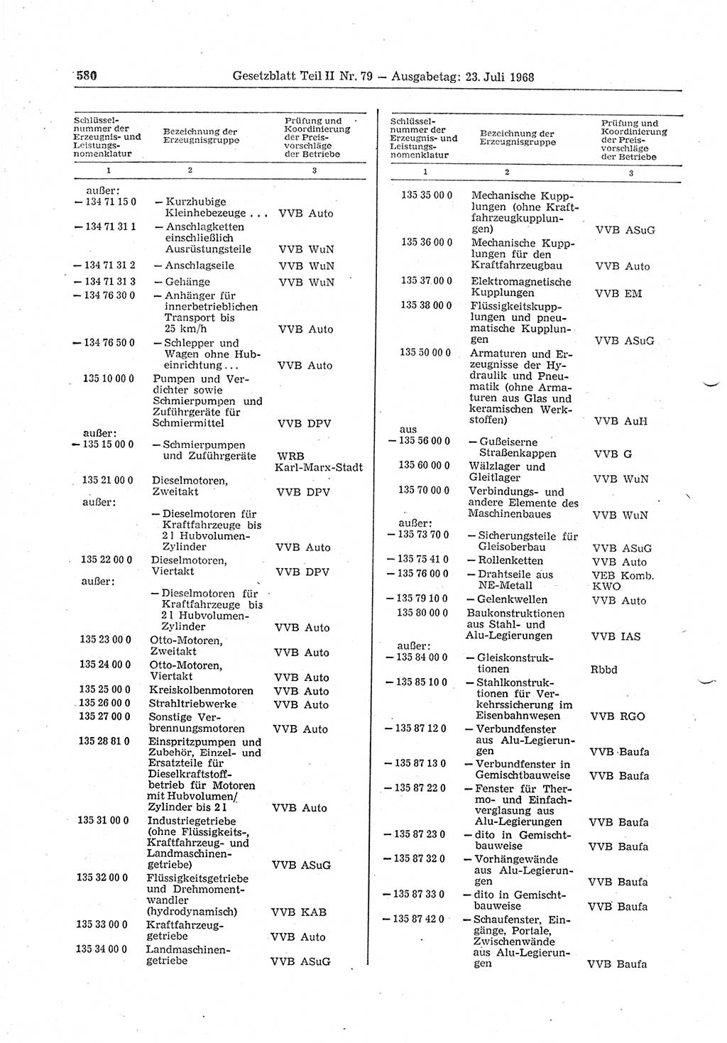 Gesetzblatt (GBl.) der Deutschen Demokratischen Republik (DDR) Teil ⅠⅠ 1968, Seite 580 (GBl. DDR ⅠⅠ 1968, S. 580)