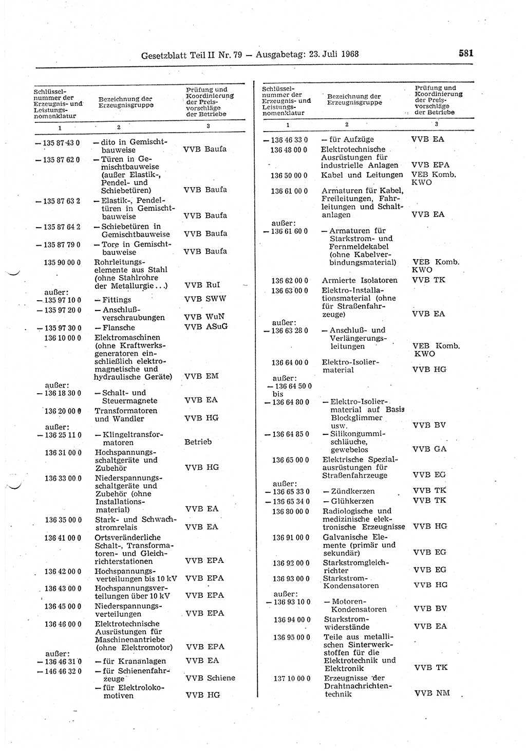 Gesetzblatt (GBl.) der Deutschen Demokratischen Republik (DDR) Teil ⅠⅠ 1968, Seite 581 (GBl. DDR ⅠⅠ 1968, S. 581)