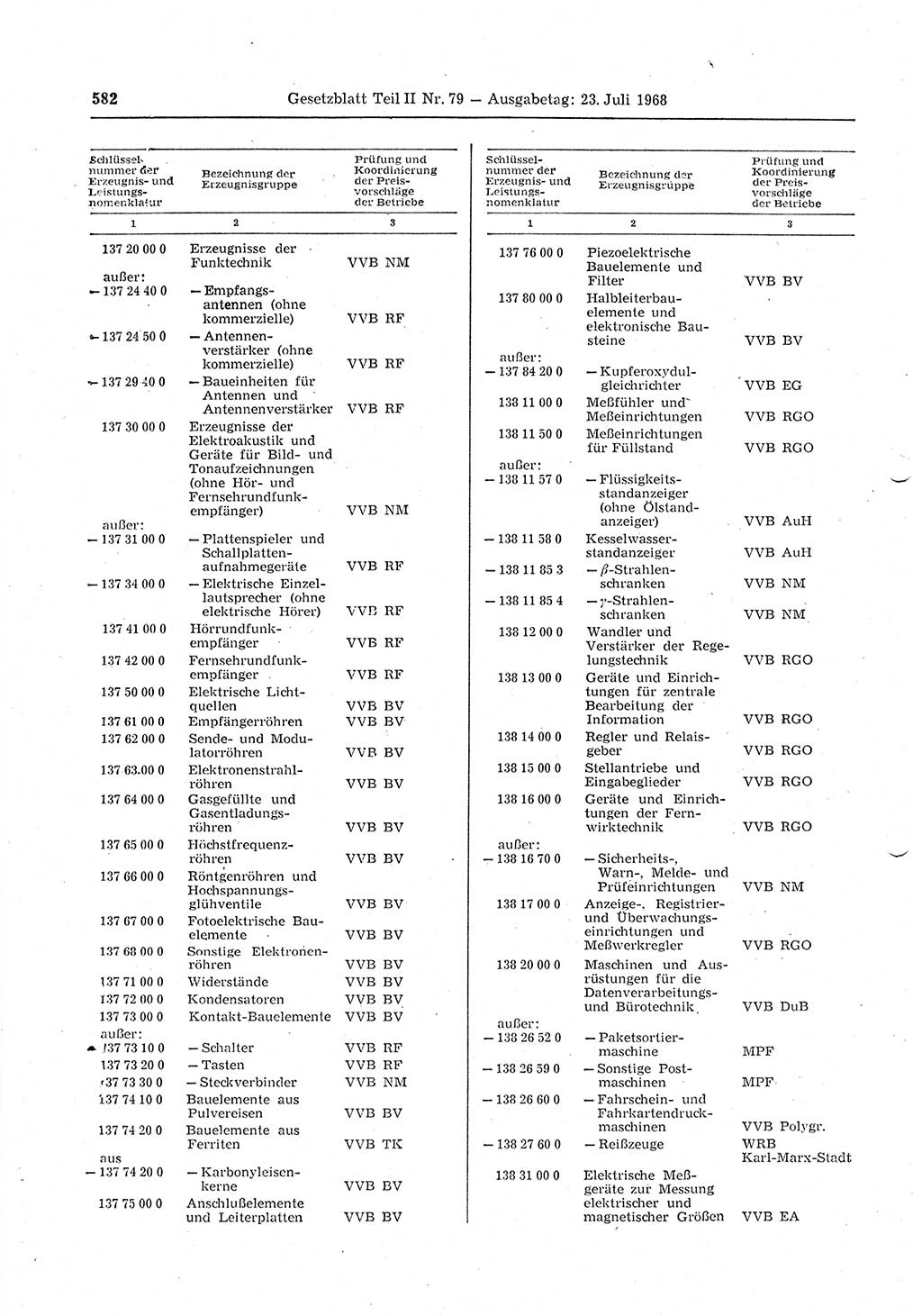 Gesetzblatt (GBl.) der Deutschen Demokratischen Republik (DDR) Teil ⅠⅠ 1968, Seite 582 (GBl. DDR ⅠⅠ 1968, S. 582)
