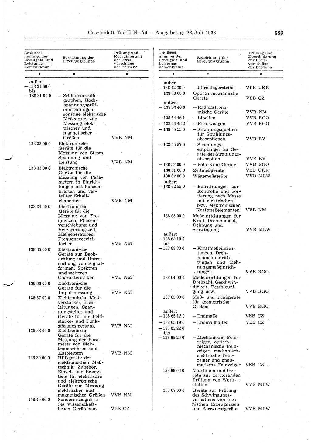 Gesetzblatt (GBl.) der Deutschen Demokratischen Republik (DDR) Teil ⅠⅠ 1968, Seite 583 (GBl. DDR ⅠⅠ 1968, S. 583)