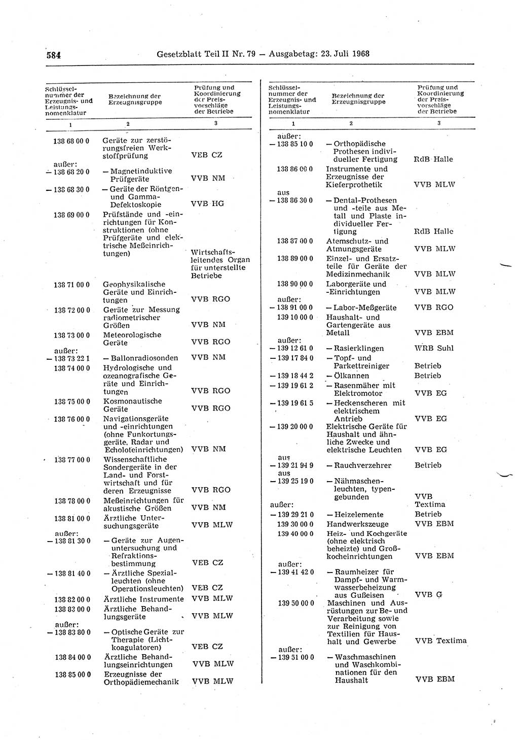 Gesetzblatt (GBl.) der Deutschen Demokratischen Republik (DDR) Teil ⅠⅠ 1968, Seite 584 (GBl. DDR ⅠⅠ 1968, S. 584)