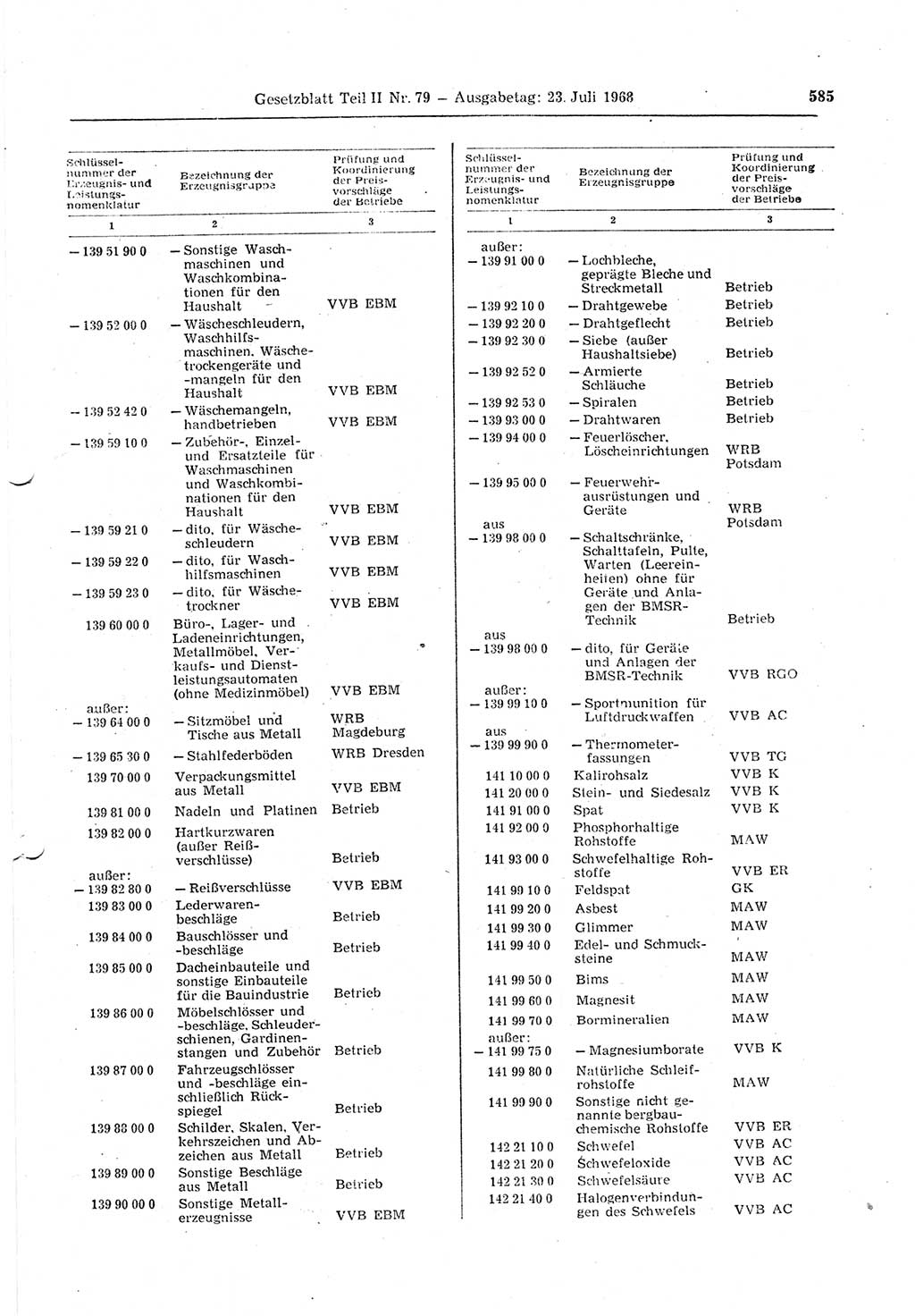 Gesetzblatt (GBl.) der Deutschen Demokratischen Republik (DDR) Teil ⅠⅠ 1968, Seite 585 (GBl. DDR ⅠⅠ 1968, S. 585)