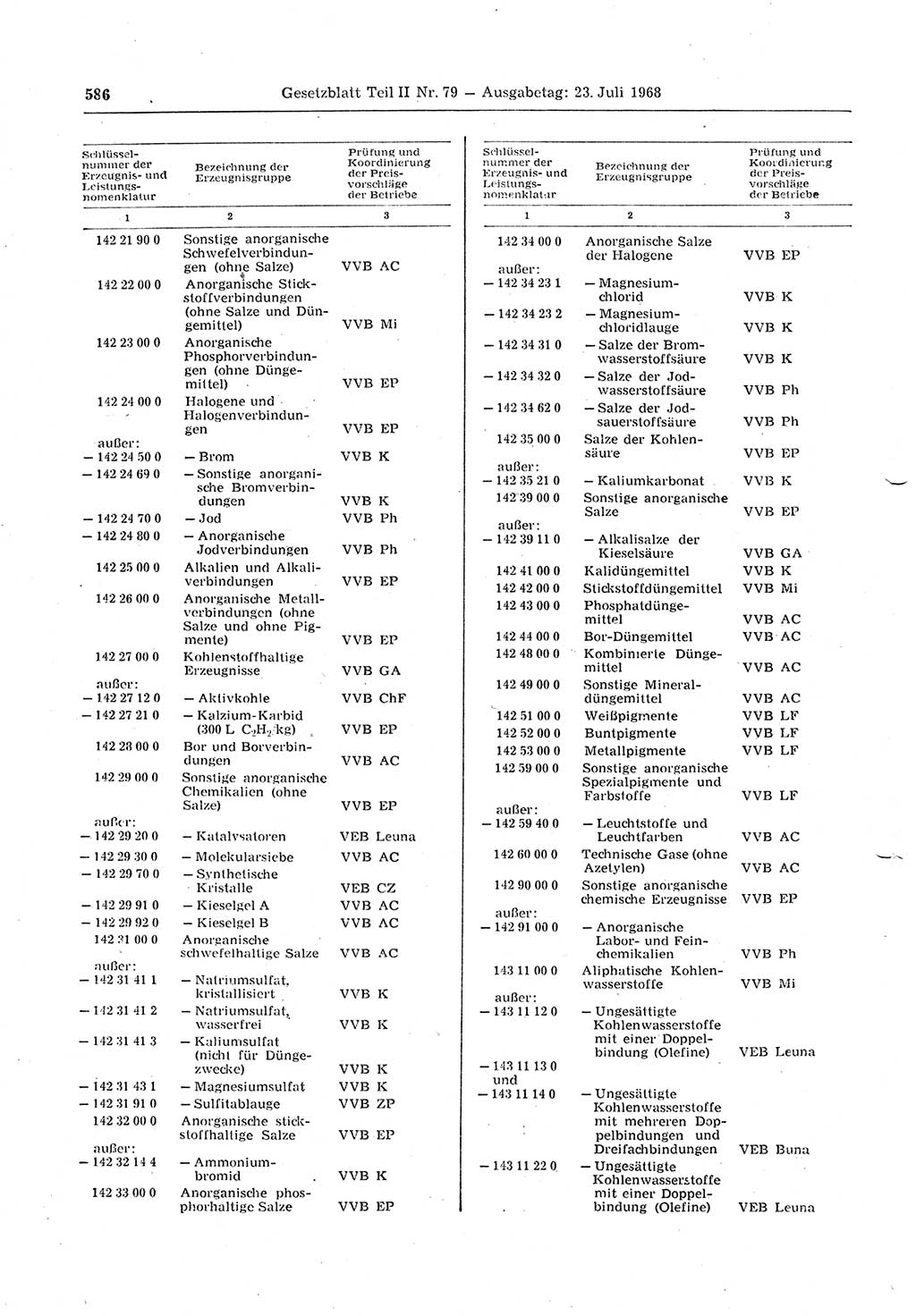 Gesetzblatt (GBl.) der Deutschen Demokratischen Republik (DDR) Teil ⅠⅠ 1968, Seite 586 (GBl. DDR ⅠⅠ 1968, S. 586)