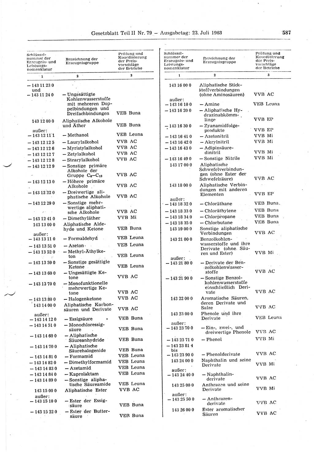 Gesetzblatt (GBl.) der Deutschen Demokratischen Republik (DDR) Teil ⅠⅠ 1968, Seite 587 (GBl. DDR ⅠⅠ 1968, S. 587)