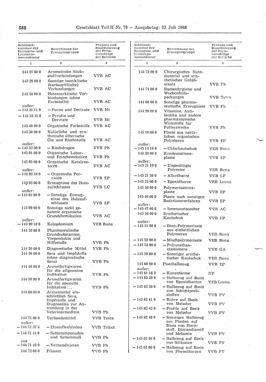 Gesetzblatt (GBl.) der Deutschen Demokratischen Republik (DDR) Teil ⅠⅠ 1968, Seite 588 (GBl. DDR ⅠⅠ 1968, S. 588)