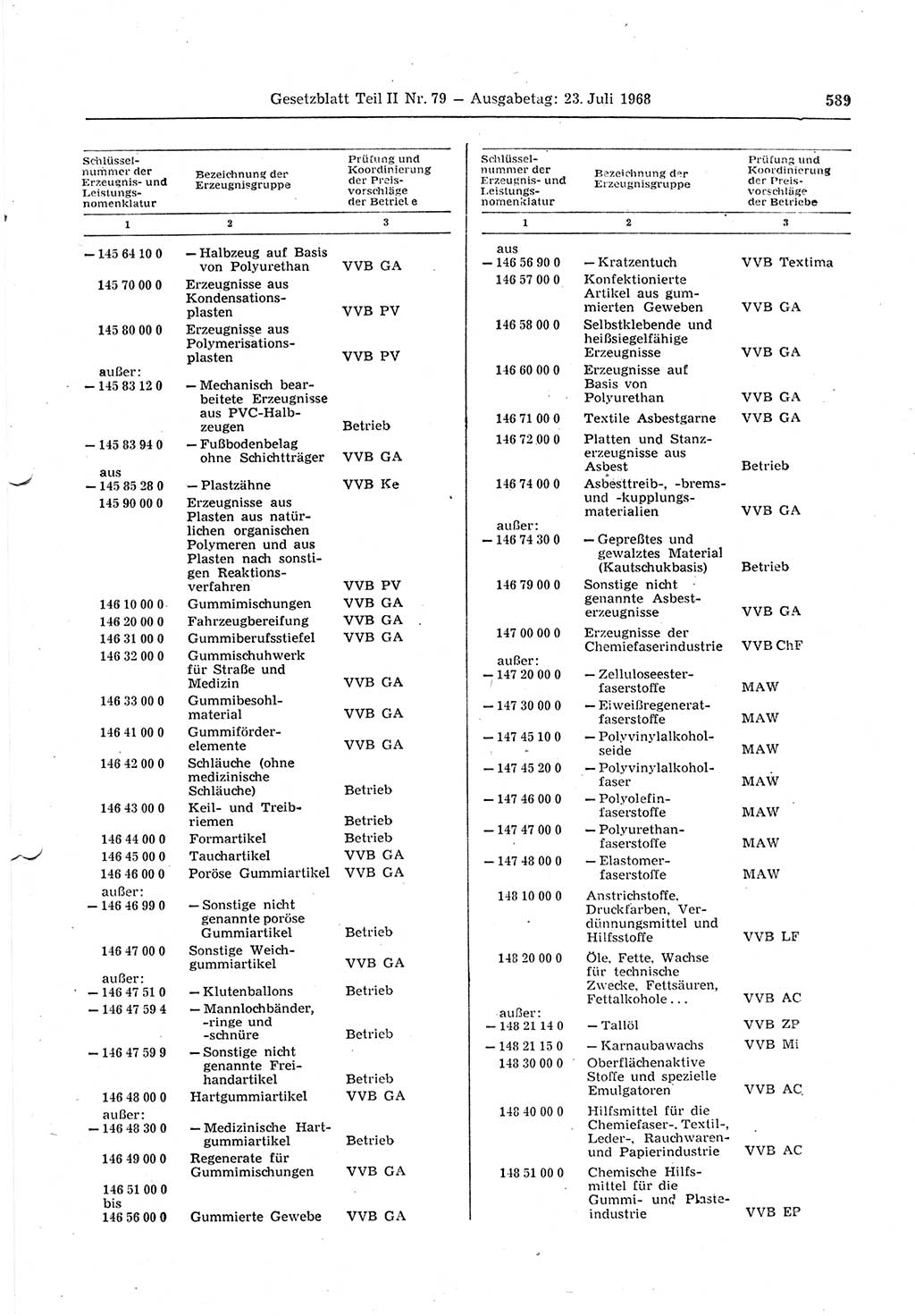 Gesetzblatt (GBl.) der Deutschen Demokratischen Republik (DDR) Teil ⅠⅠ 1968, Seite 589 (GBl. DDR ⅠⅠ 1968, S. 589)