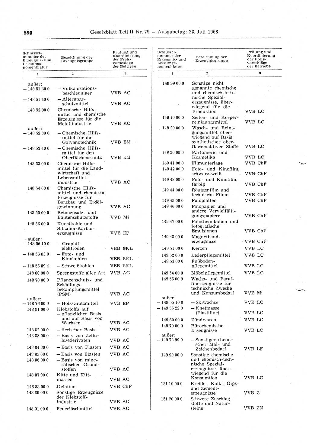 Gesetzblatt (GBl.) der Deutschen Demokratischen Republik (DDR) Teil ⅠⅠ 1968, Seite 590 (GBl. DDR ⅠⅠ 1968, S. 590)