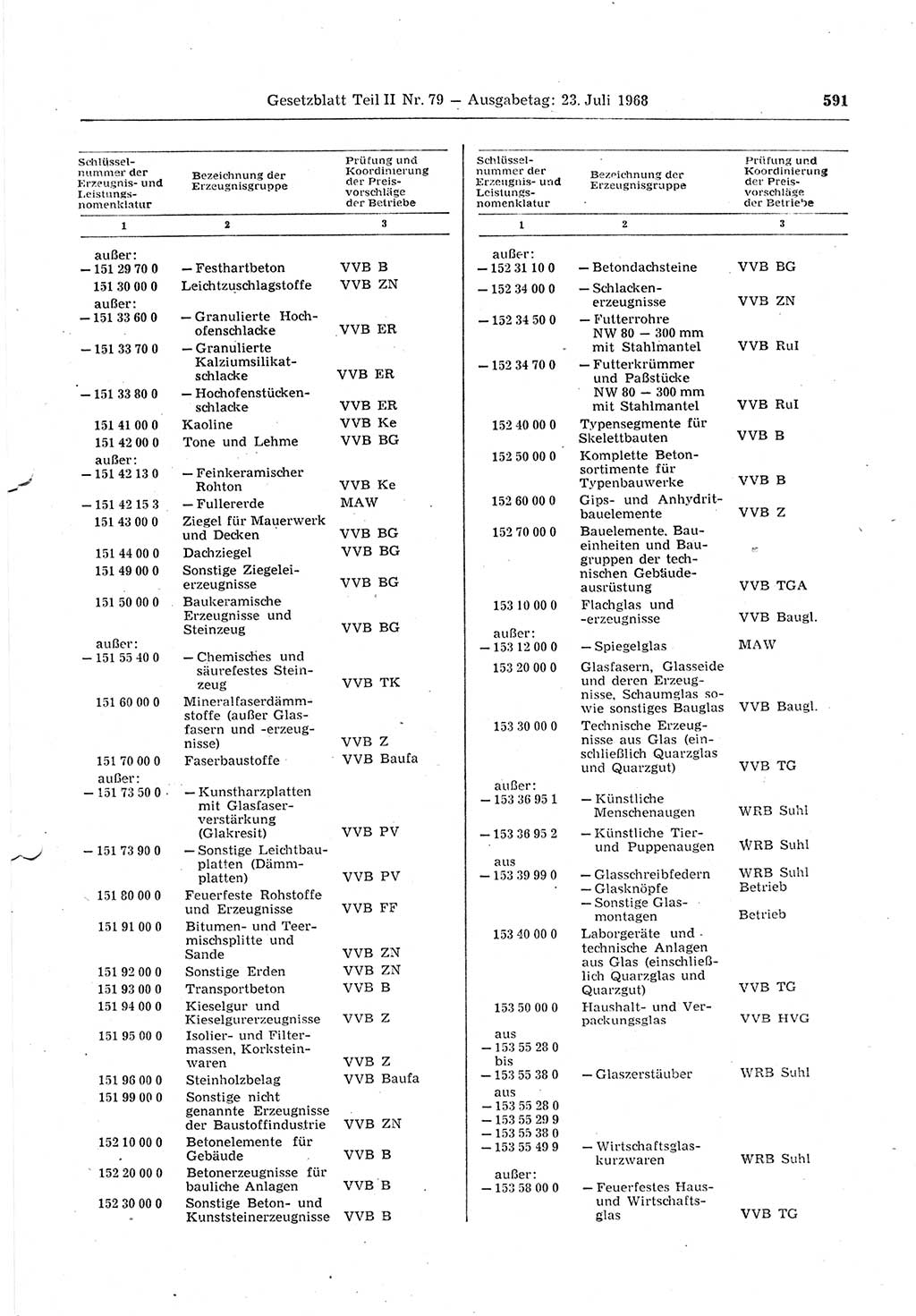 Gesetzblatt (GBl.) der Deutschen Demokratischen Republik (DDR) Teil ⅠⅠ 1968, Seite 591 (GBl. DDR ⅠⅠ 1968, S. 591)