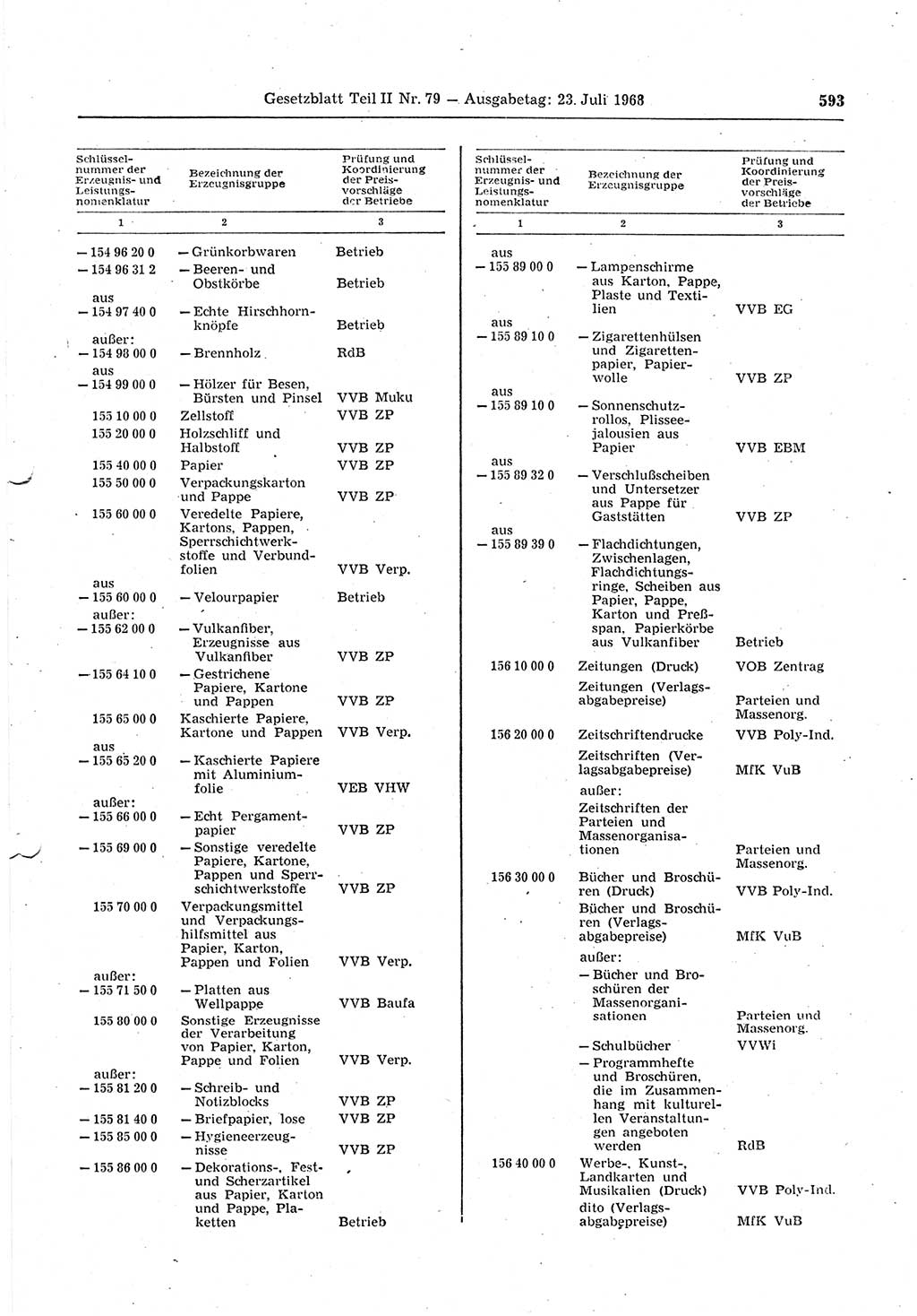 Gesetzblatt (GBl.) der Deutschen Demokratischen Republik (DDR) Teil ⅠⅠ 1968, Seite 593 (GBl. DDR ⅠⅠ 1968, S. 593)