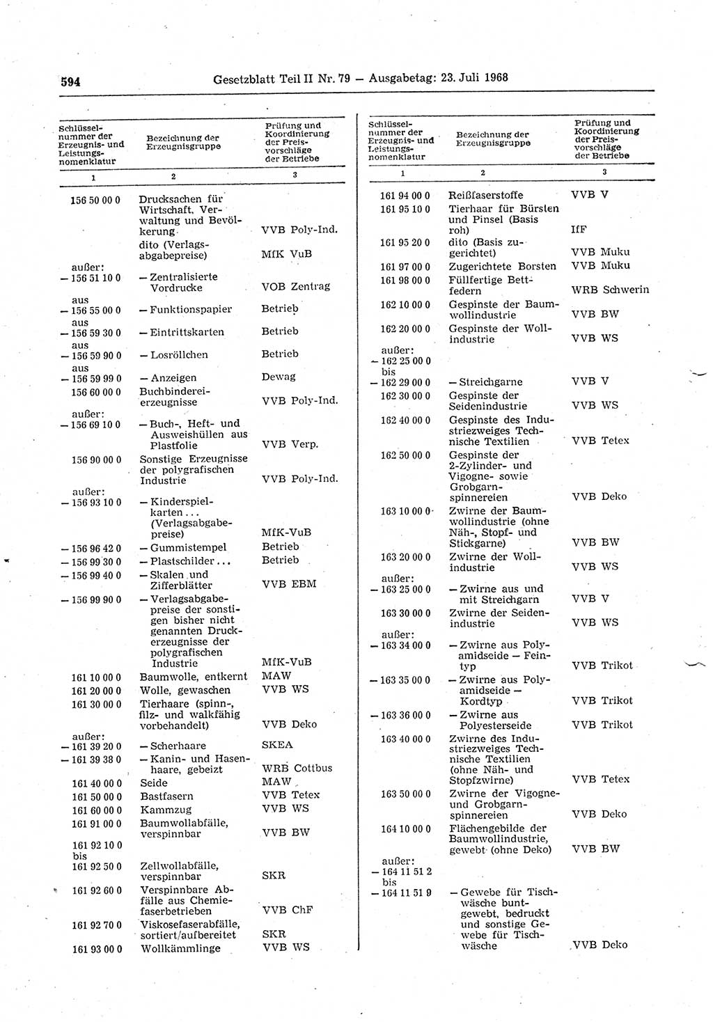 Gesetzblatt (GBl.) der Deutschen Demokratischen Republik (DDR) Teil ⅠⅠ 1968, Seite 594 (GBl. DDR ⅠⅠ 1968, S. 594)